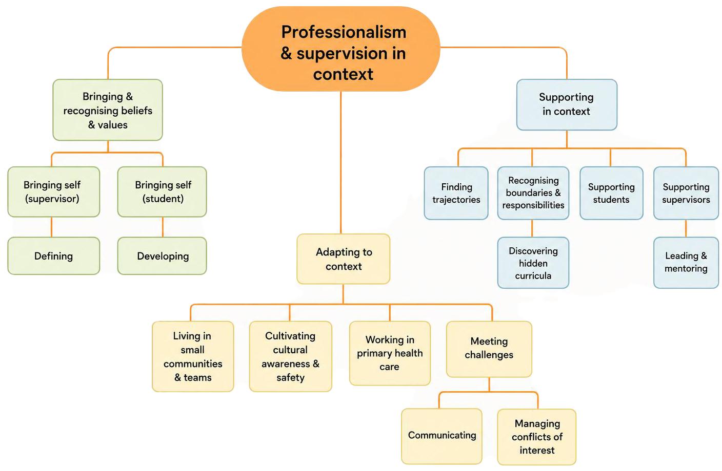 table image