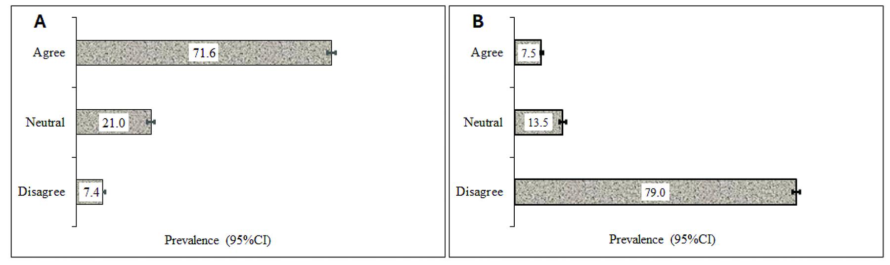 table image