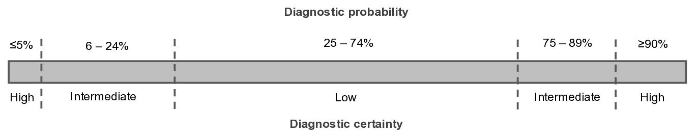 table image