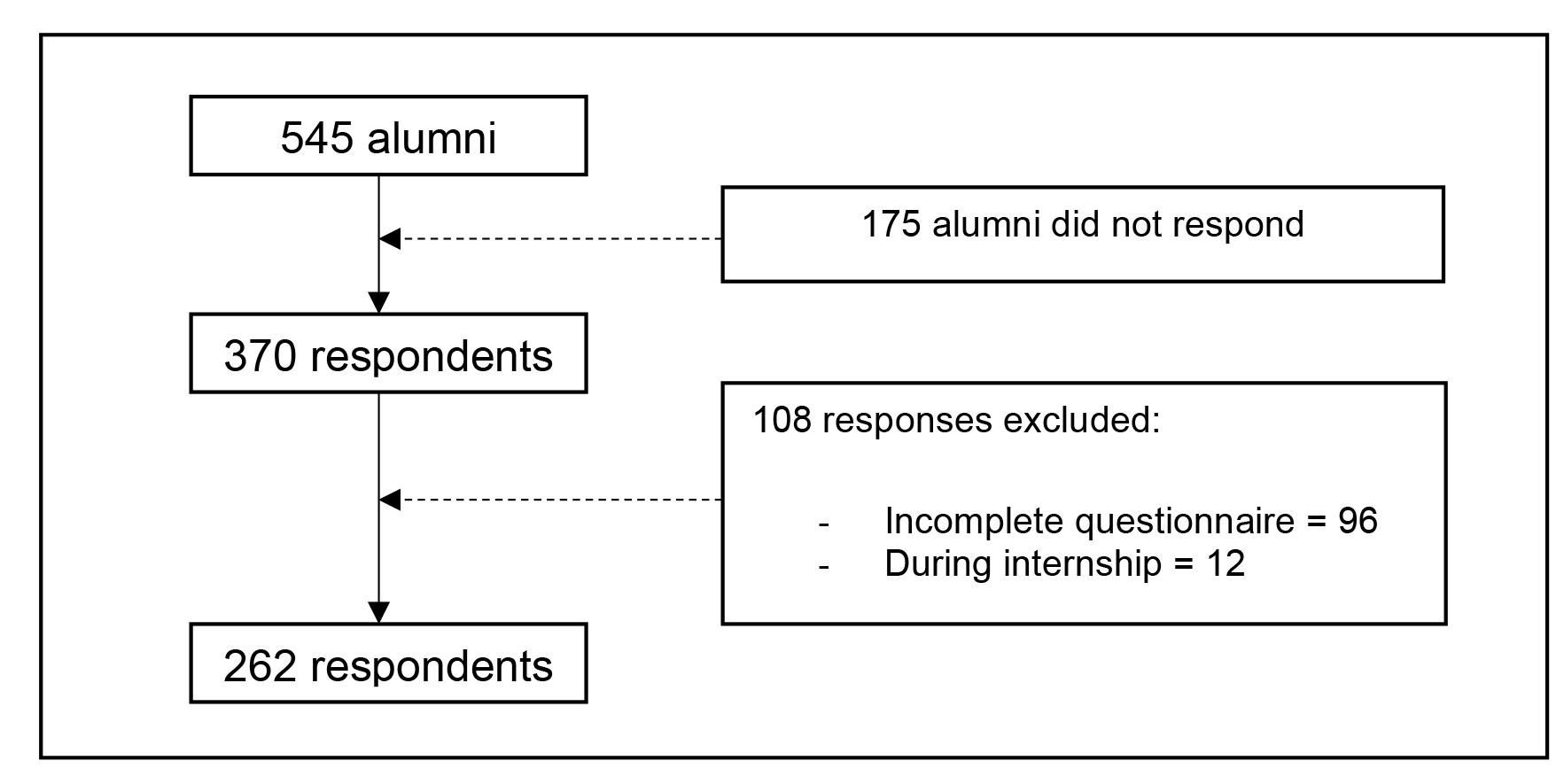 table image