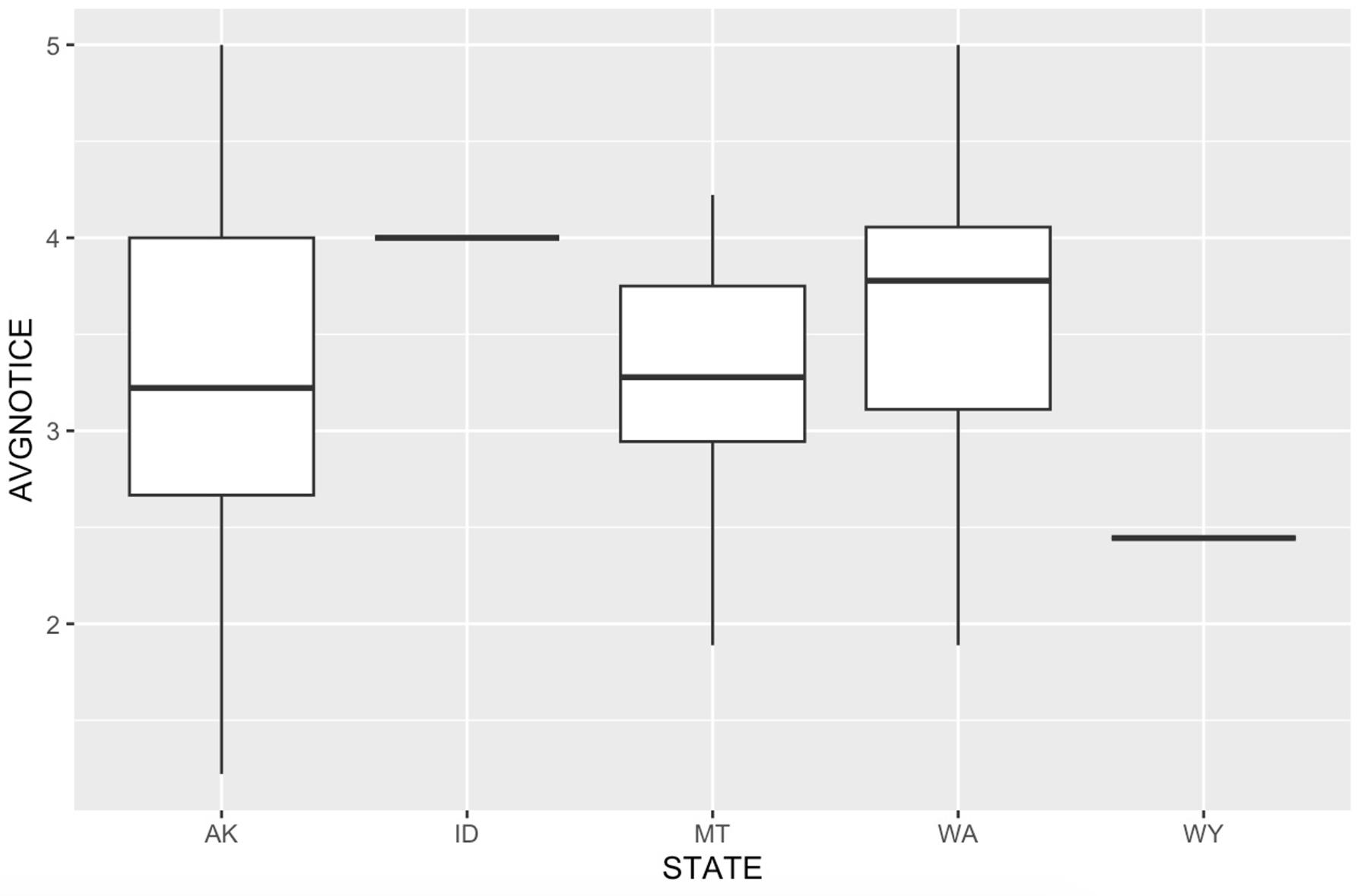 table image