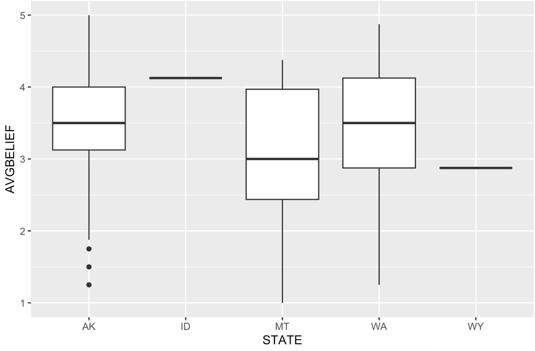 table image