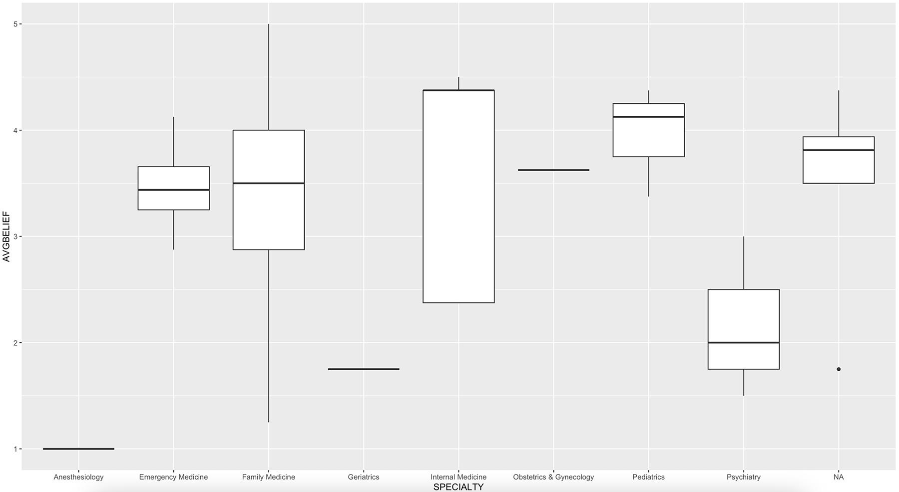 table image