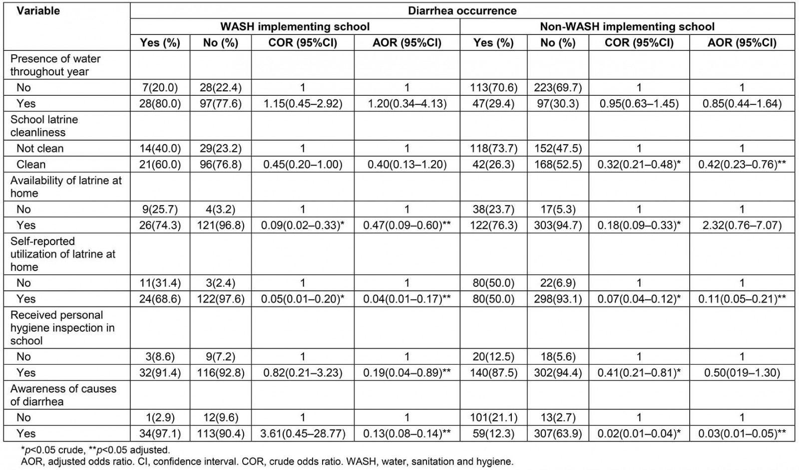 table image