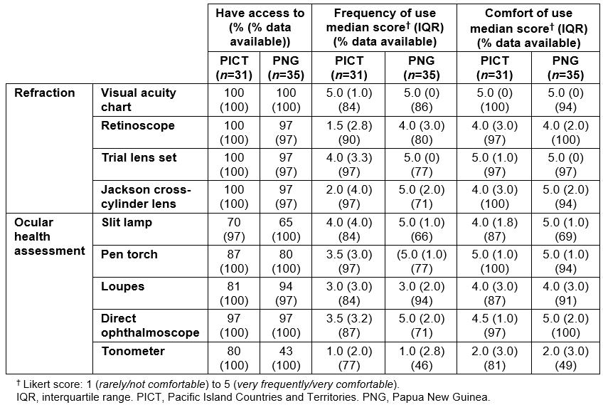 table image