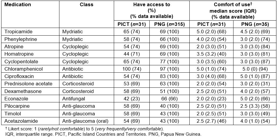 table image