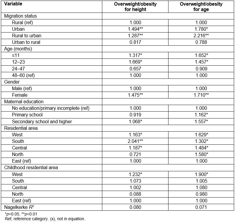 table image