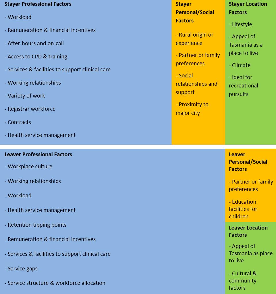 table image