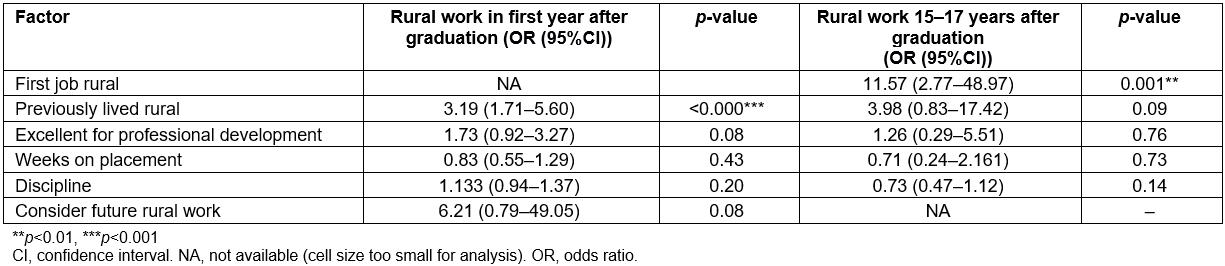 table image