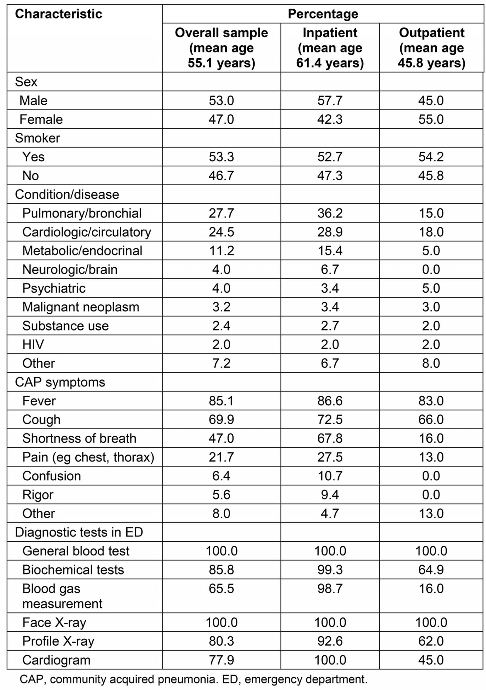 table image