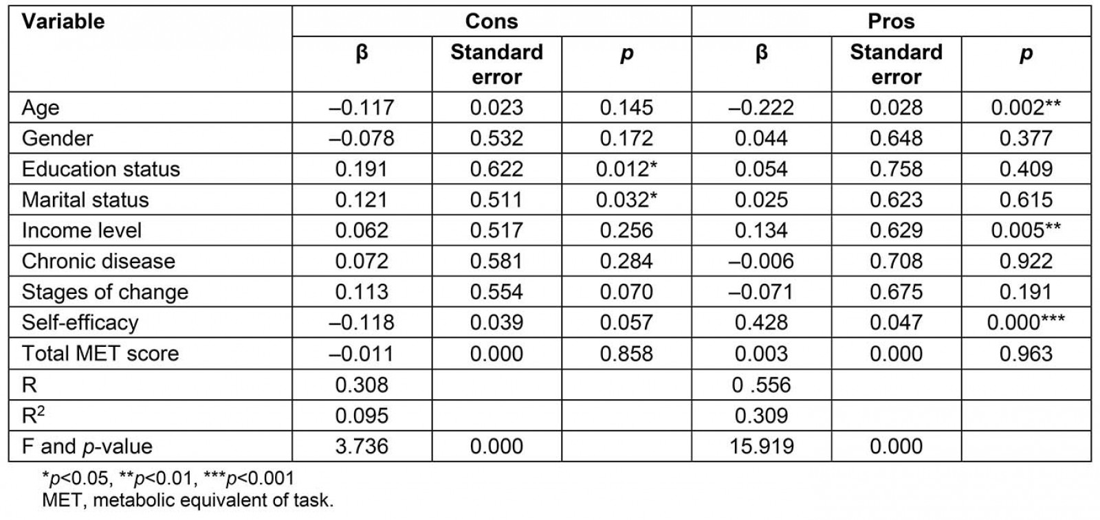 table image