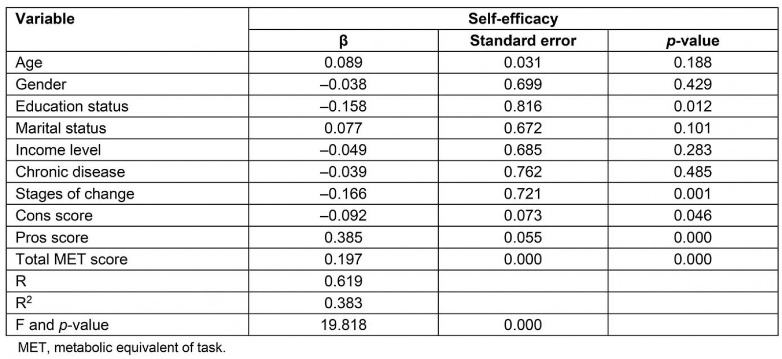 table image