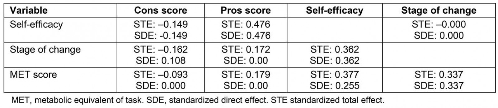 table image