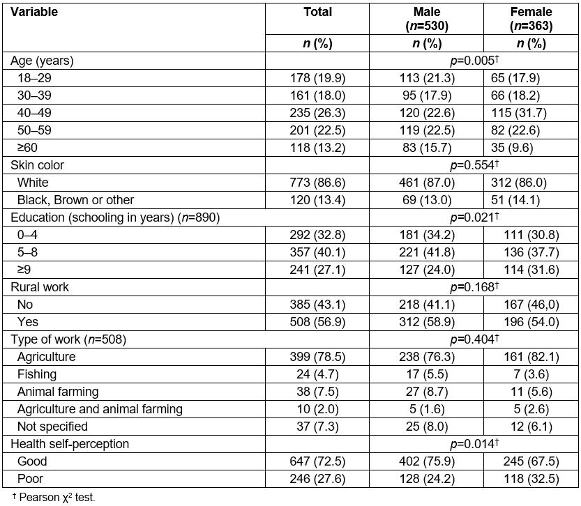 table image