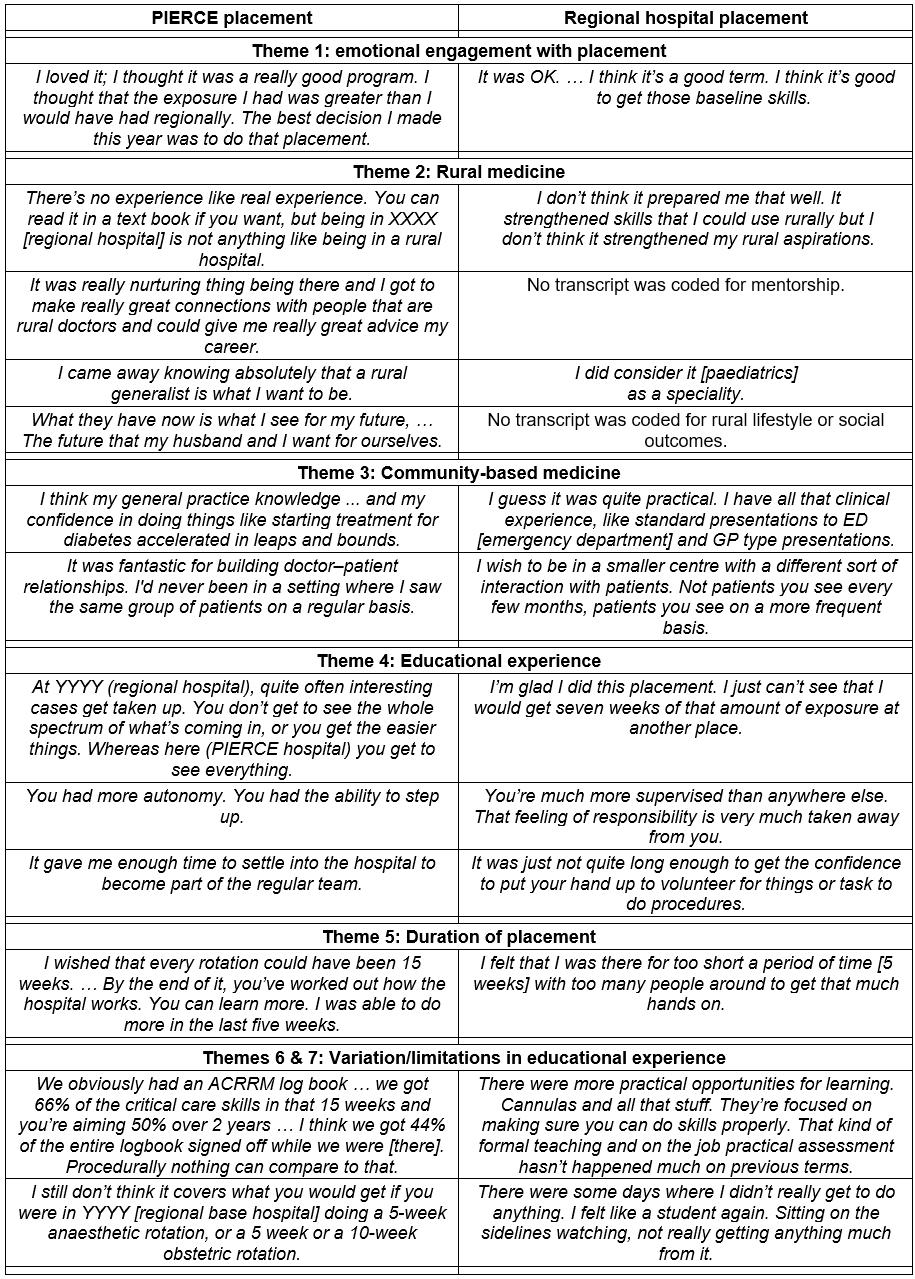 table image