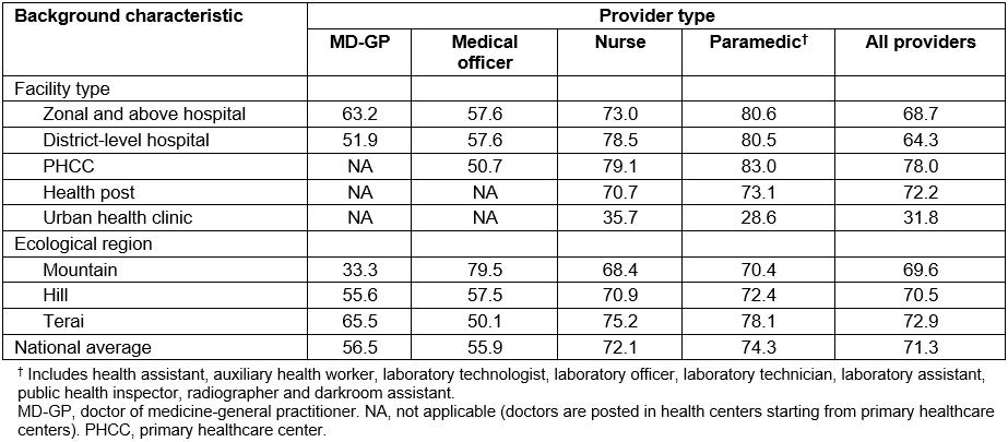 table image