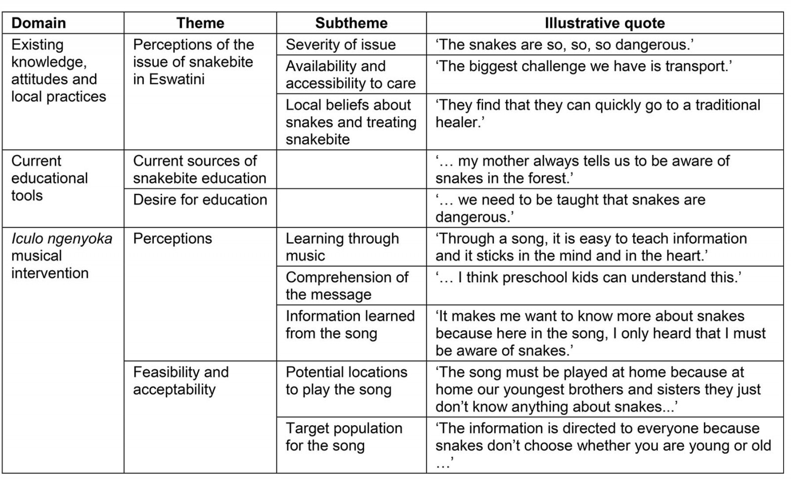 table image