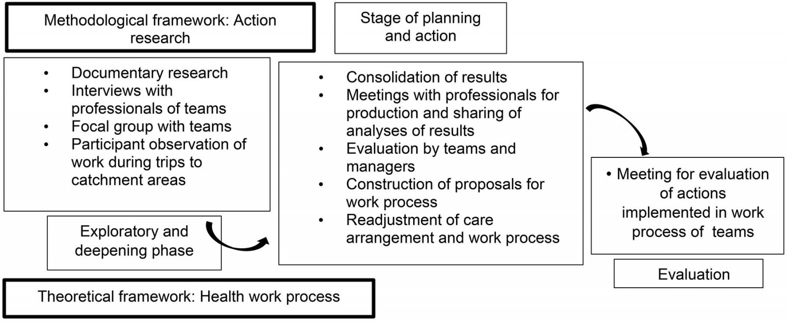 table image