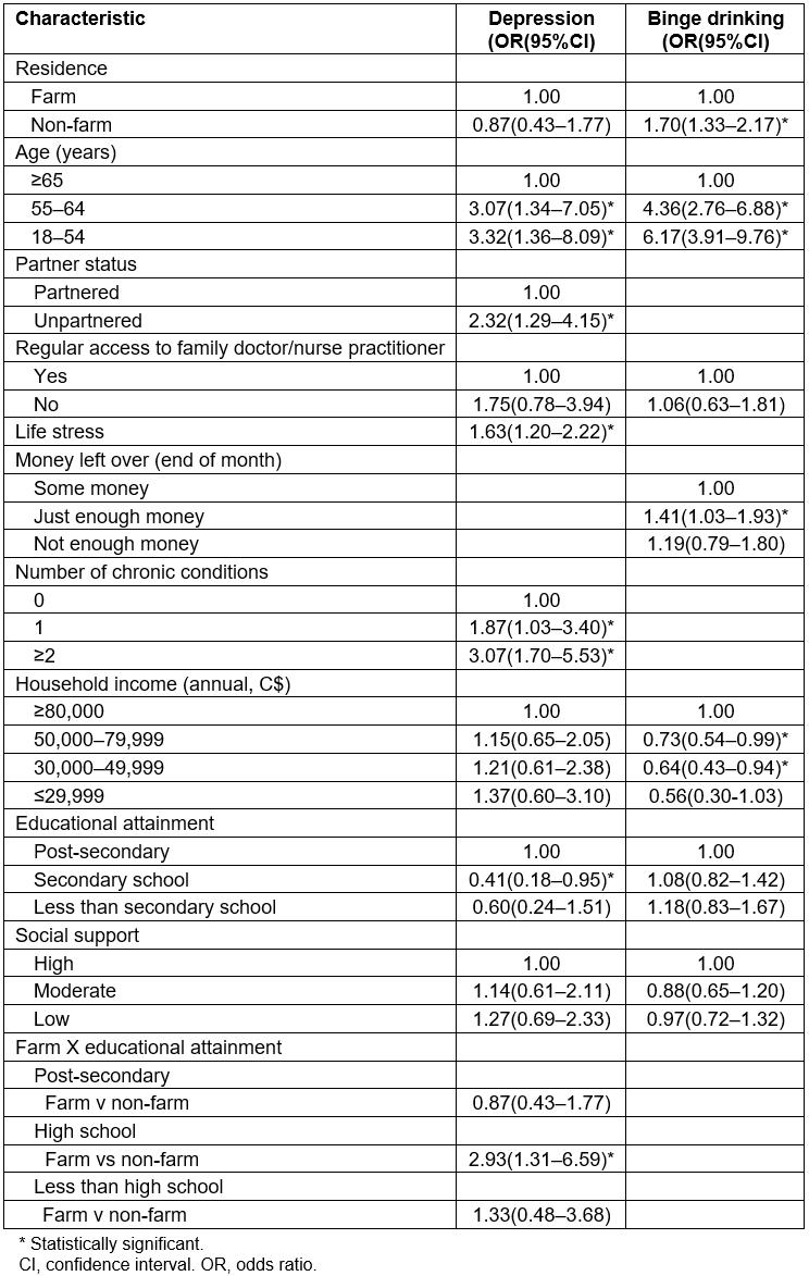 table image