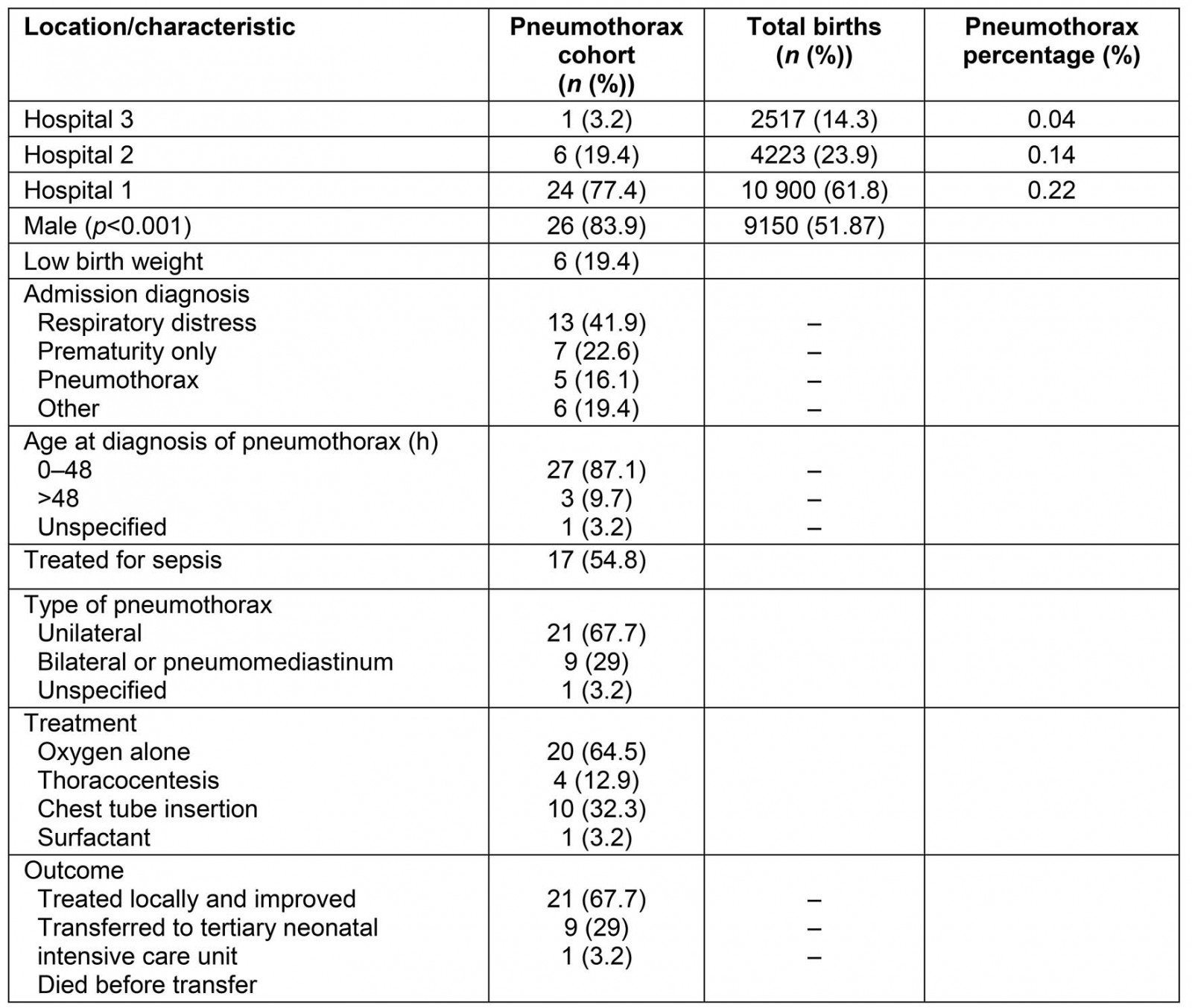 table image