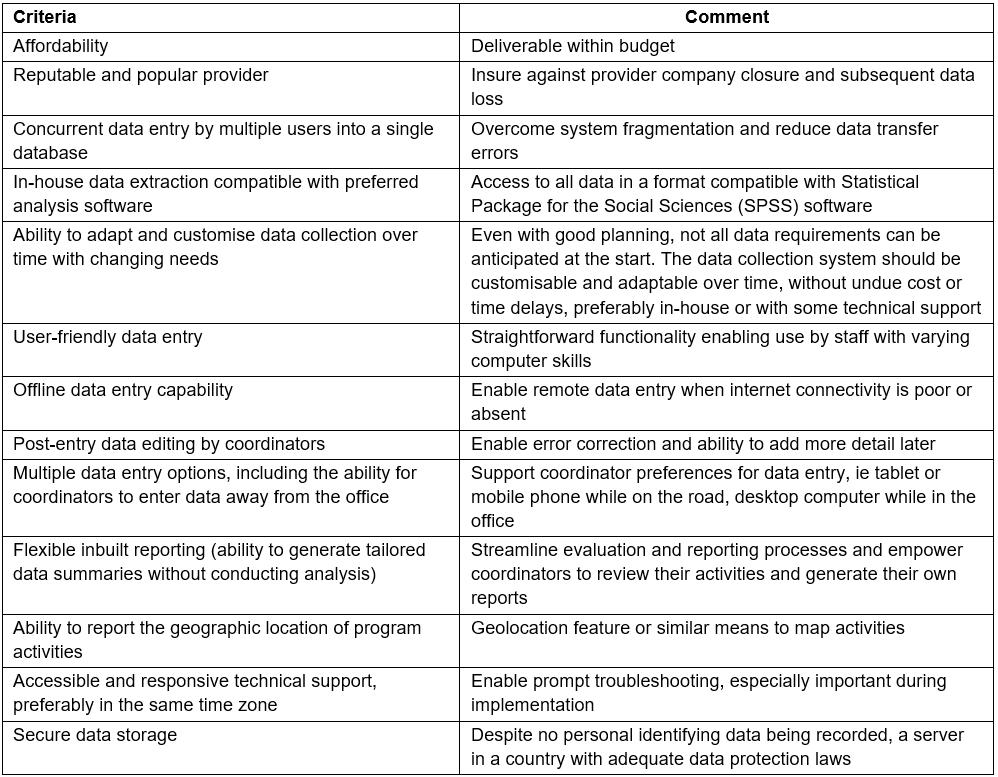 table image