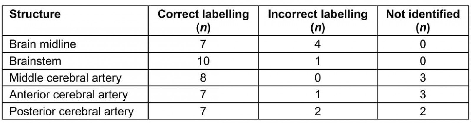 table image