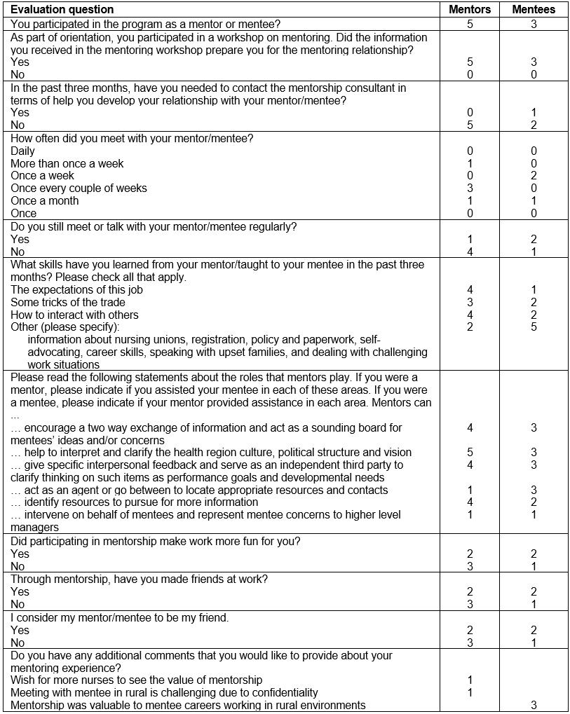 table image