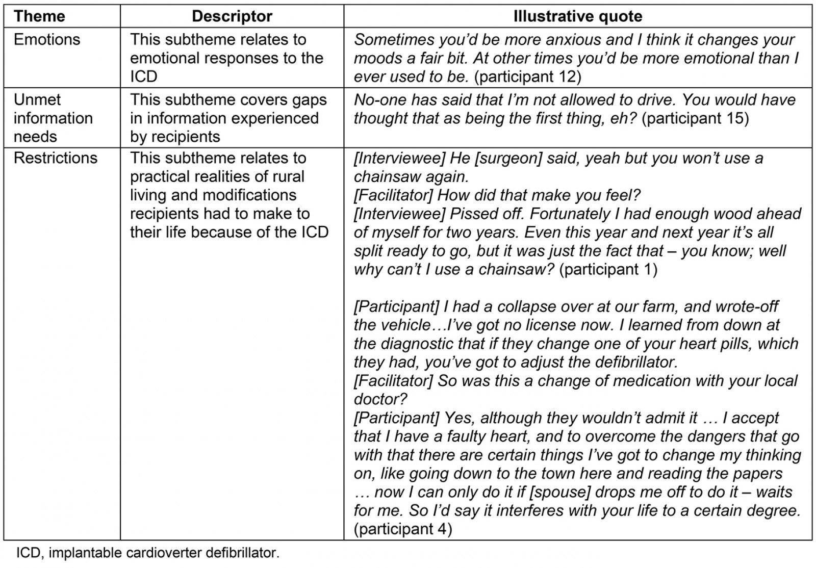 table image