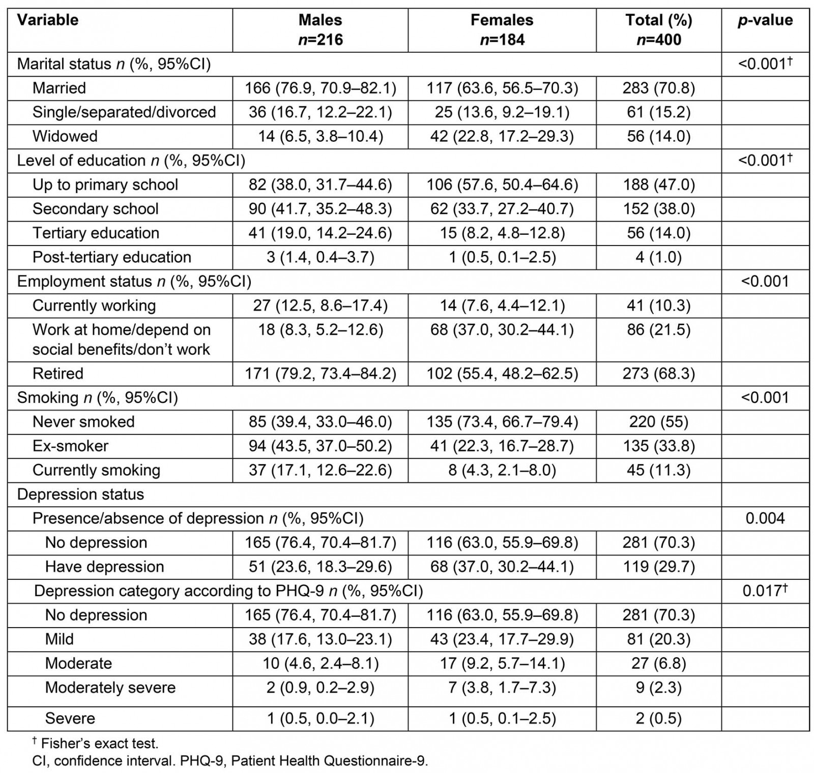 table image