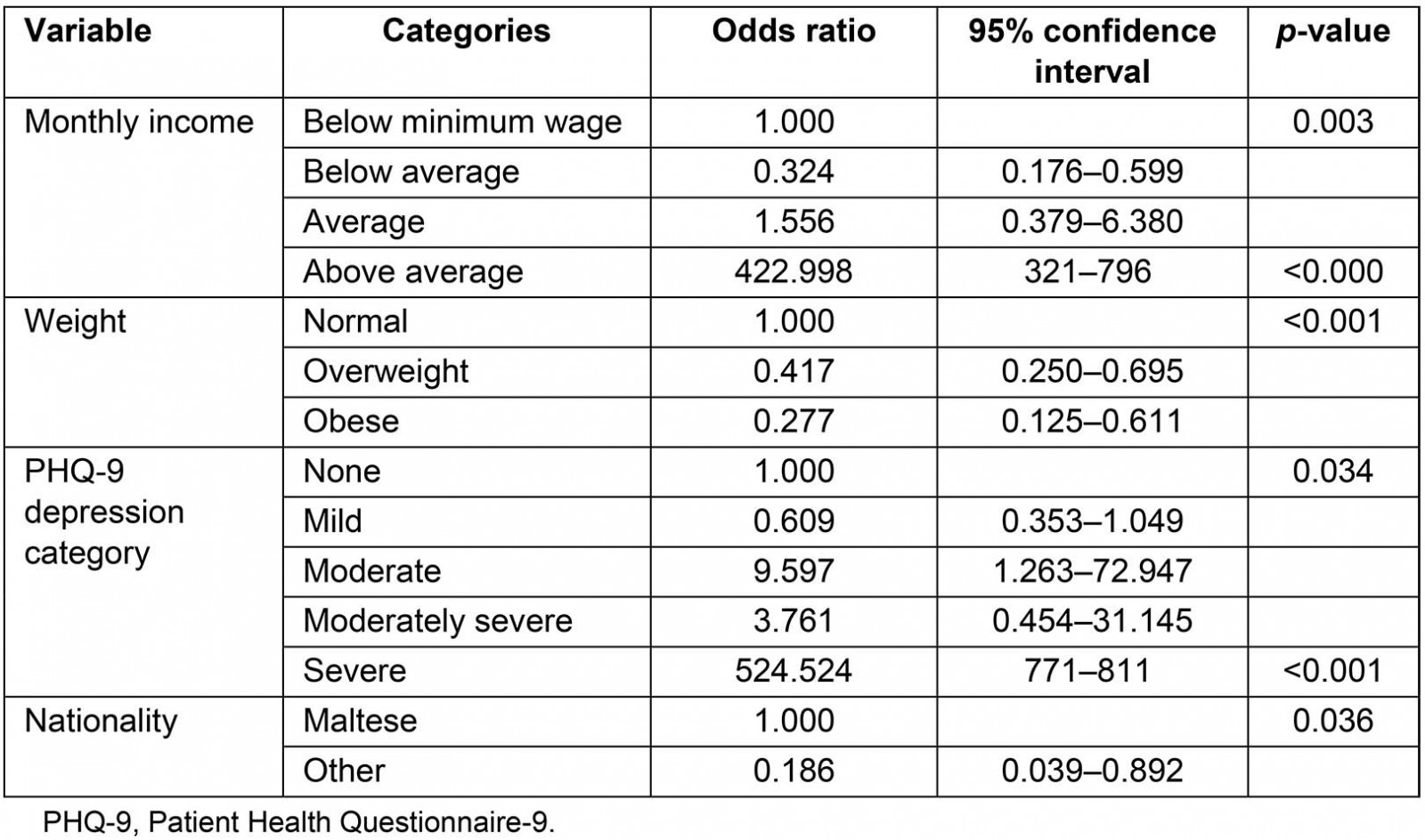 table image