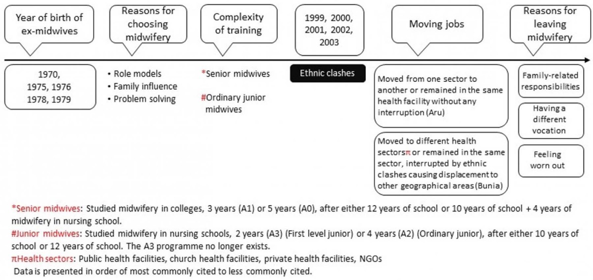 table image