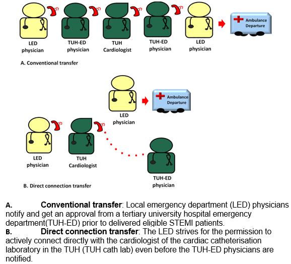 table image