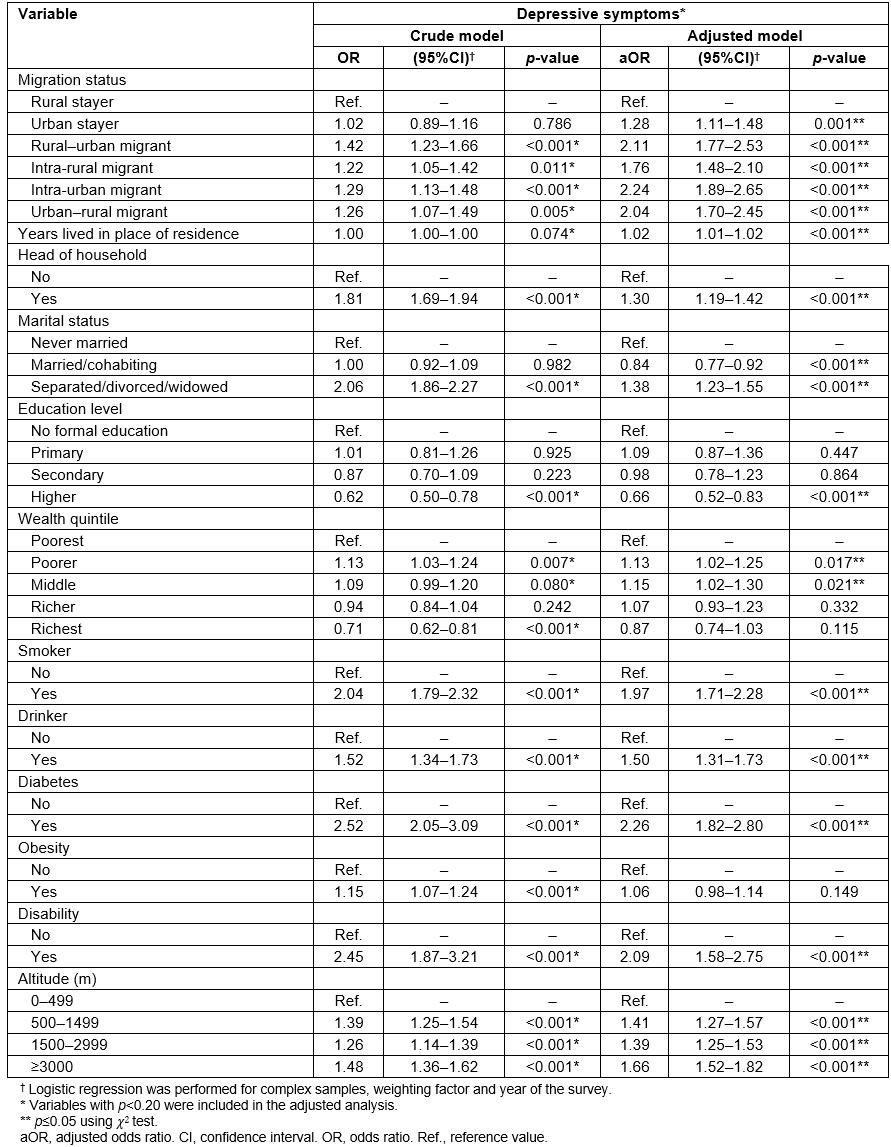 table image