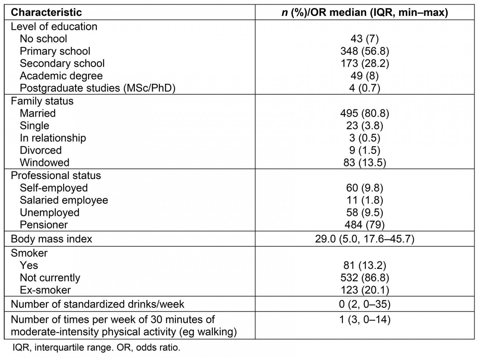 table image