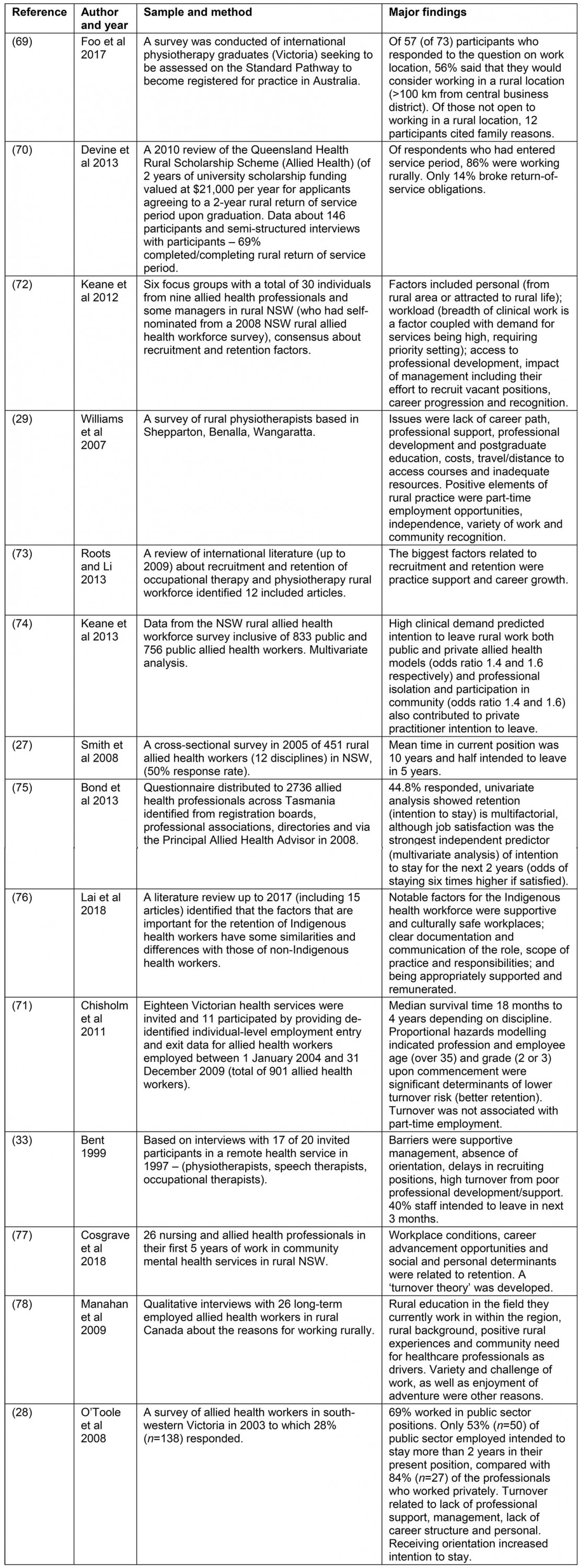 table image