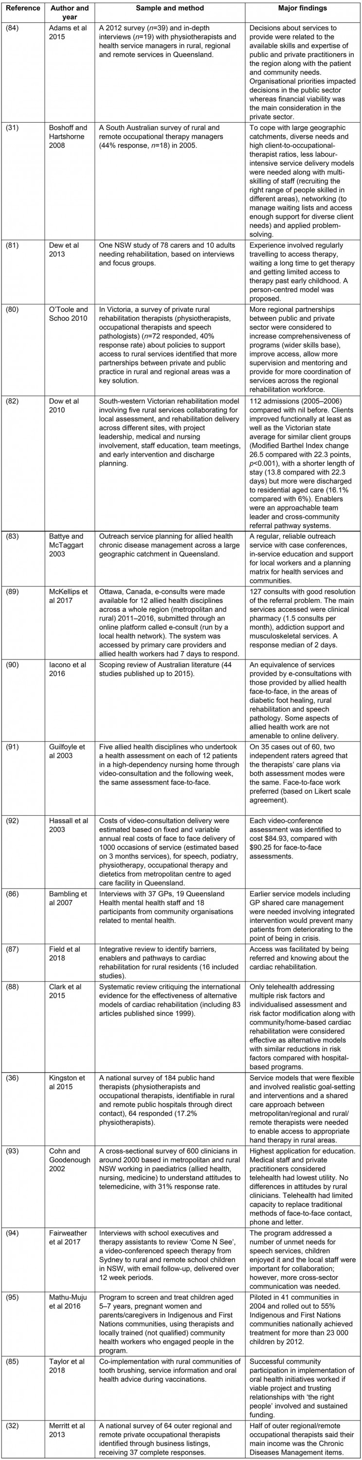 table image