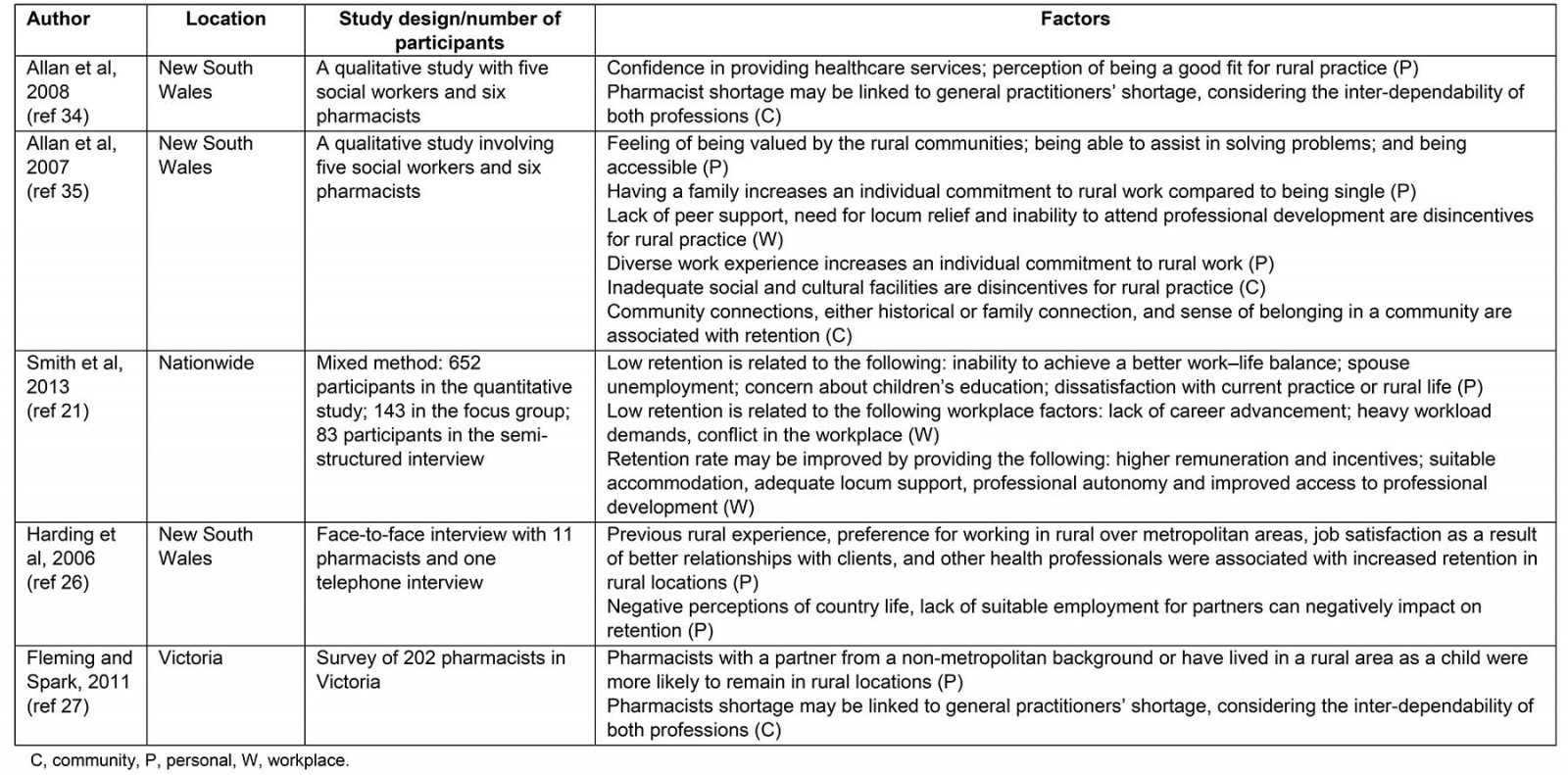 table image