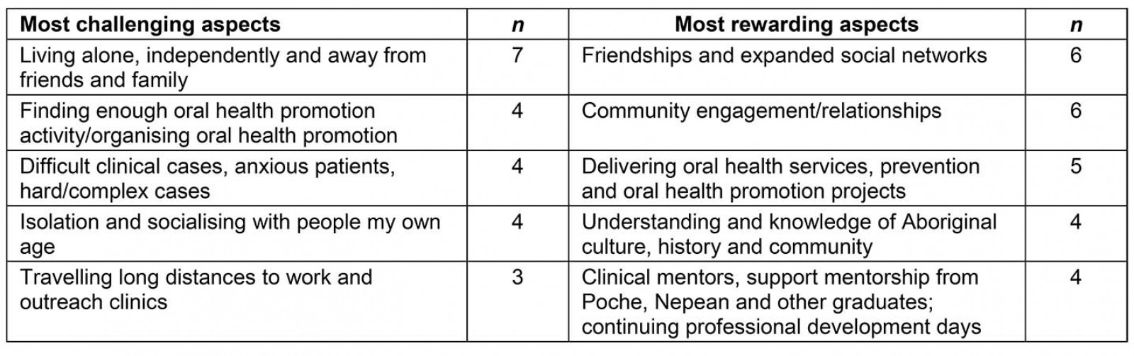 table image