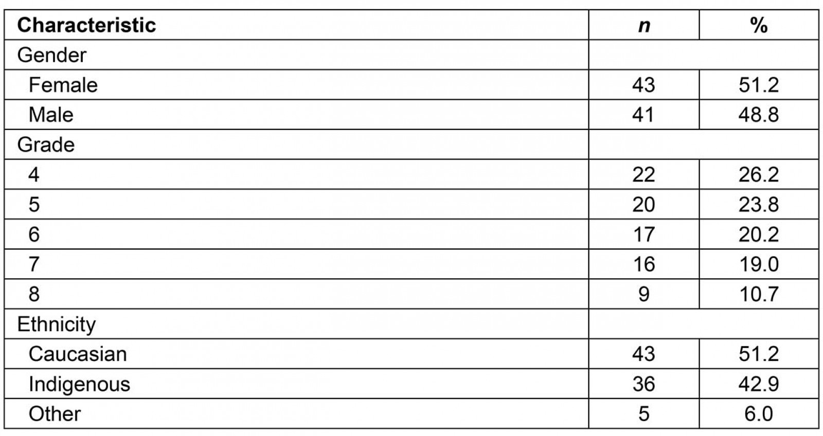 table image