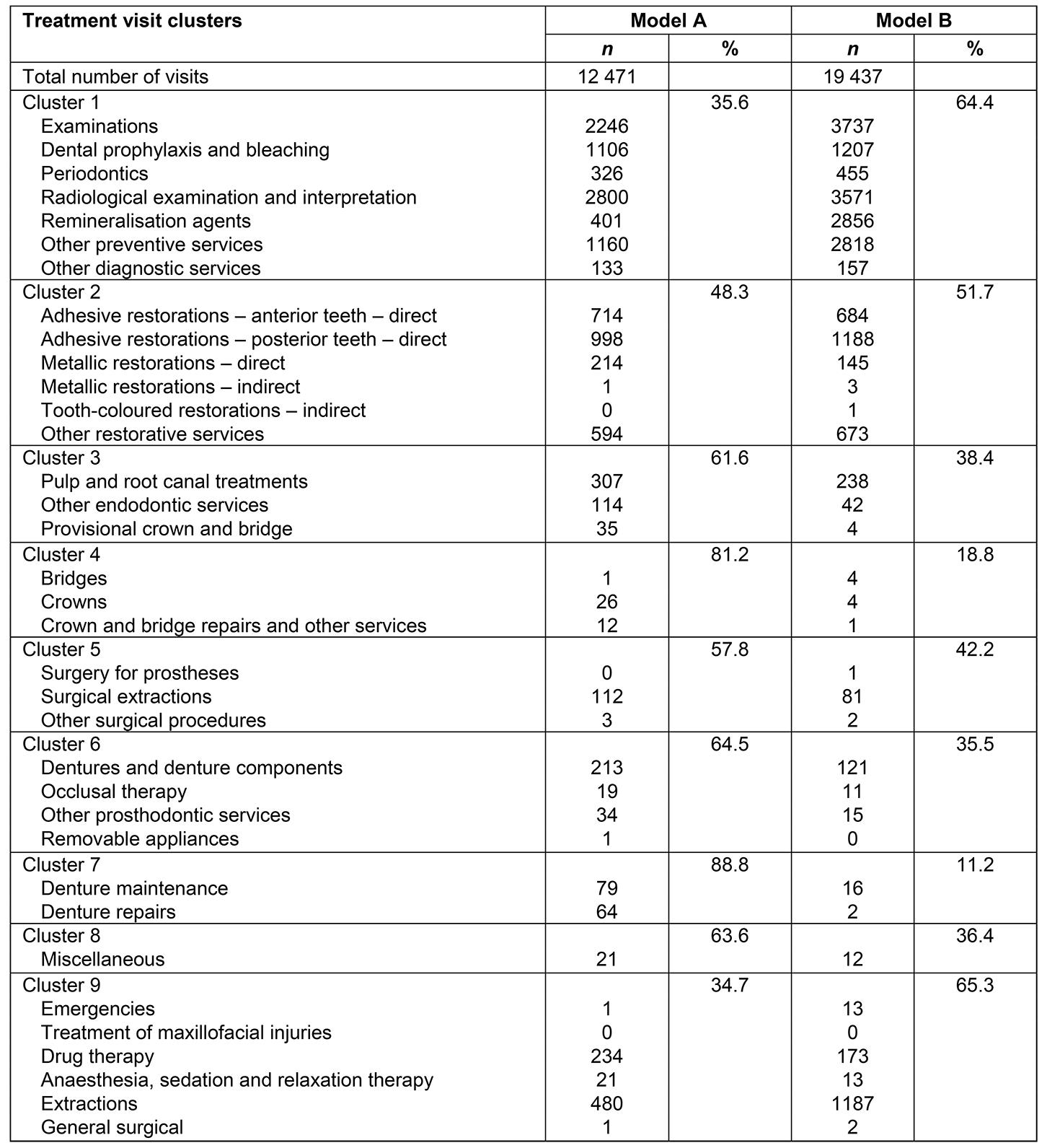 table image