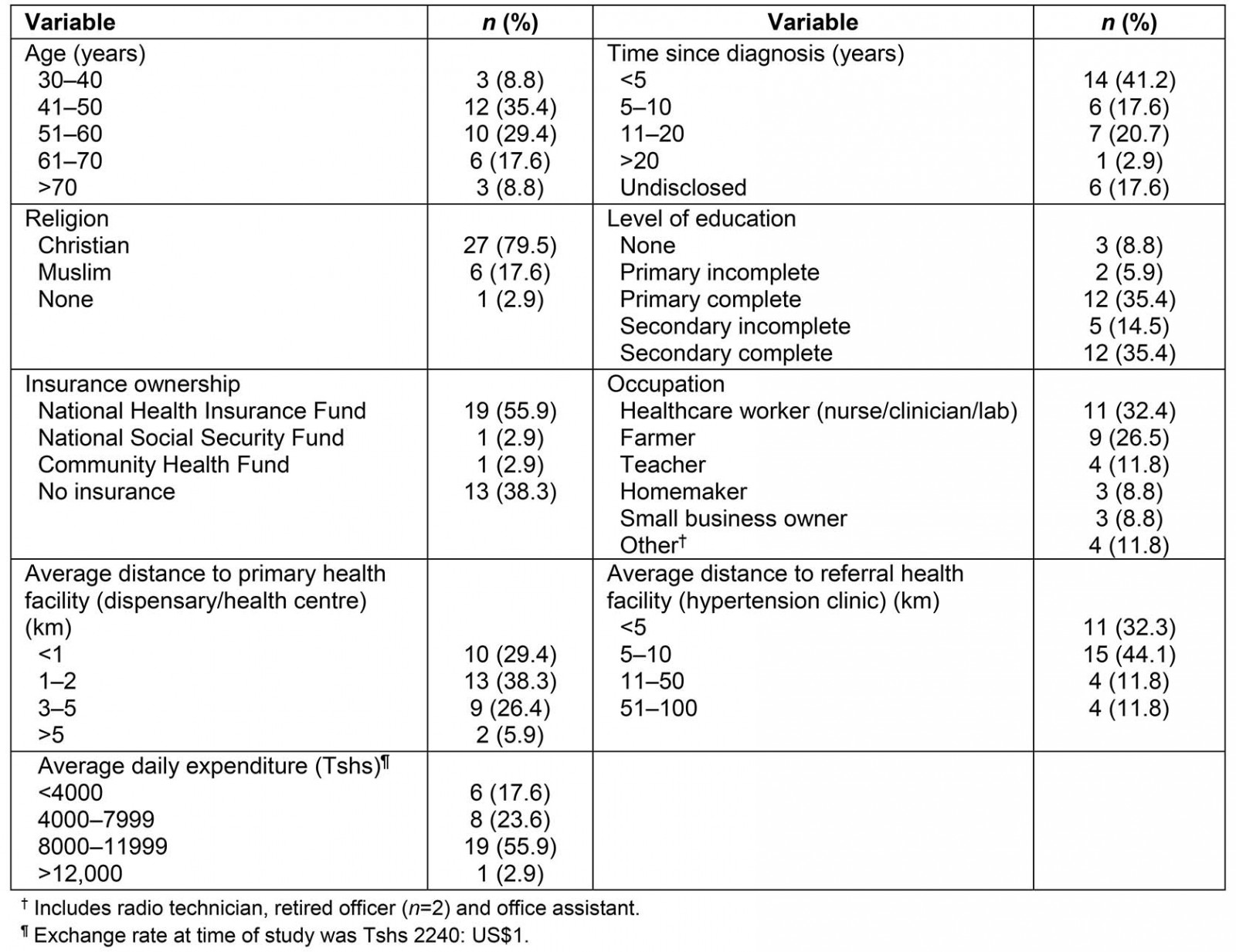 table image