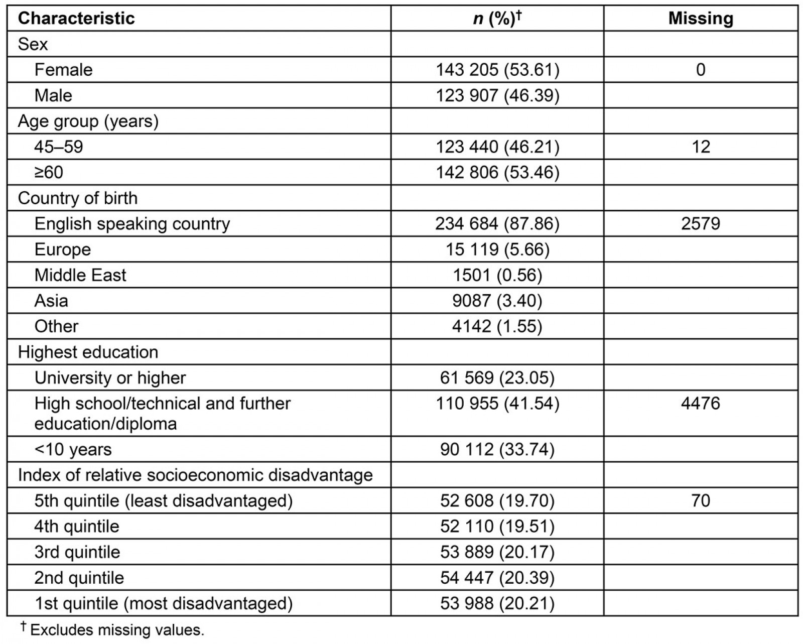 table image