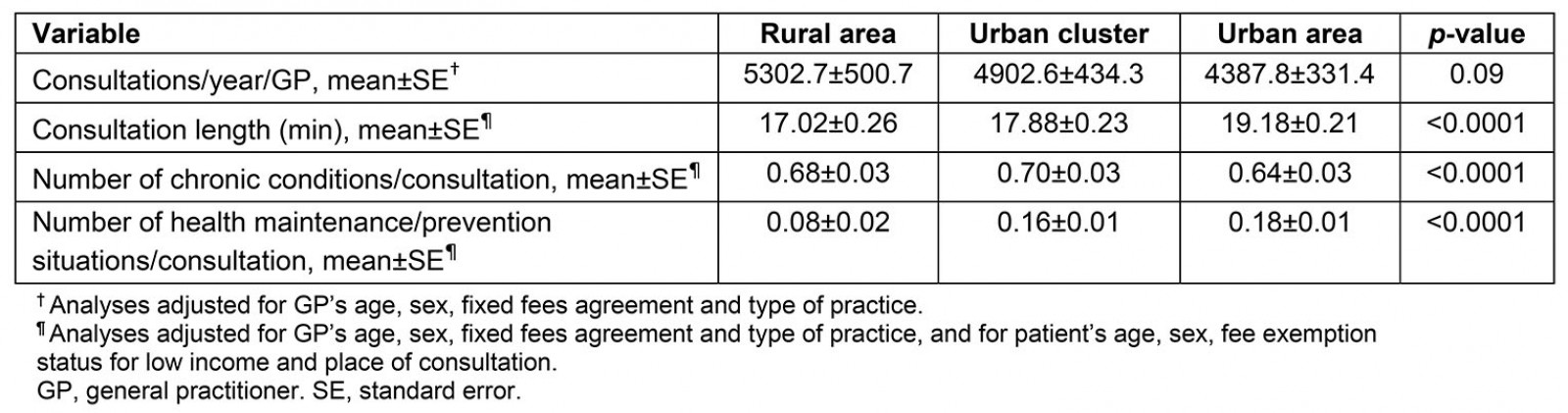 table image