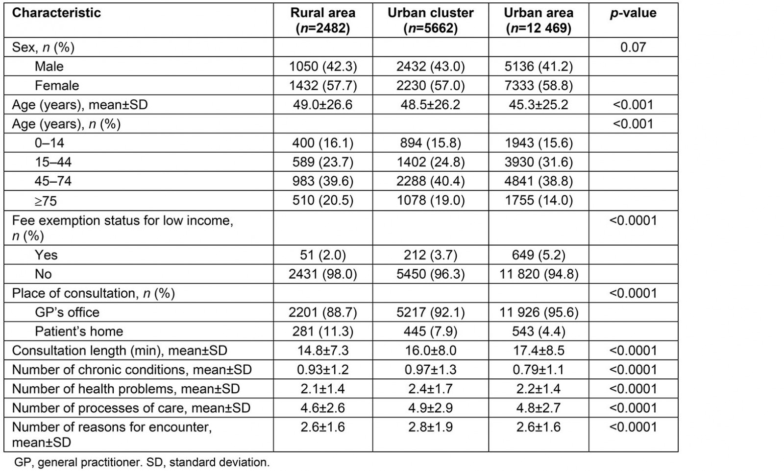 table image