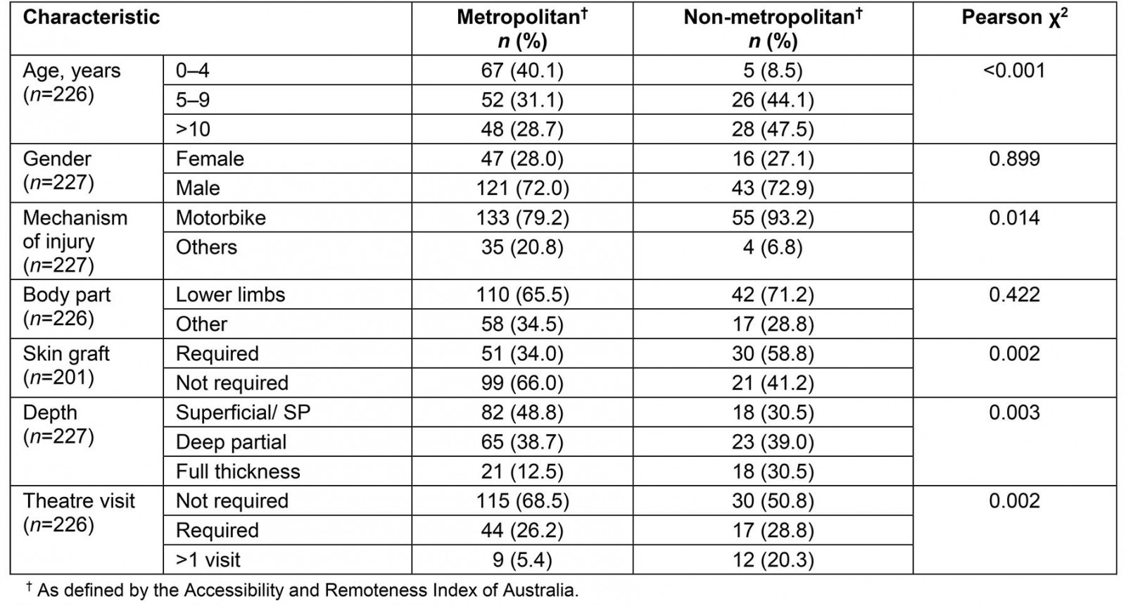 table image