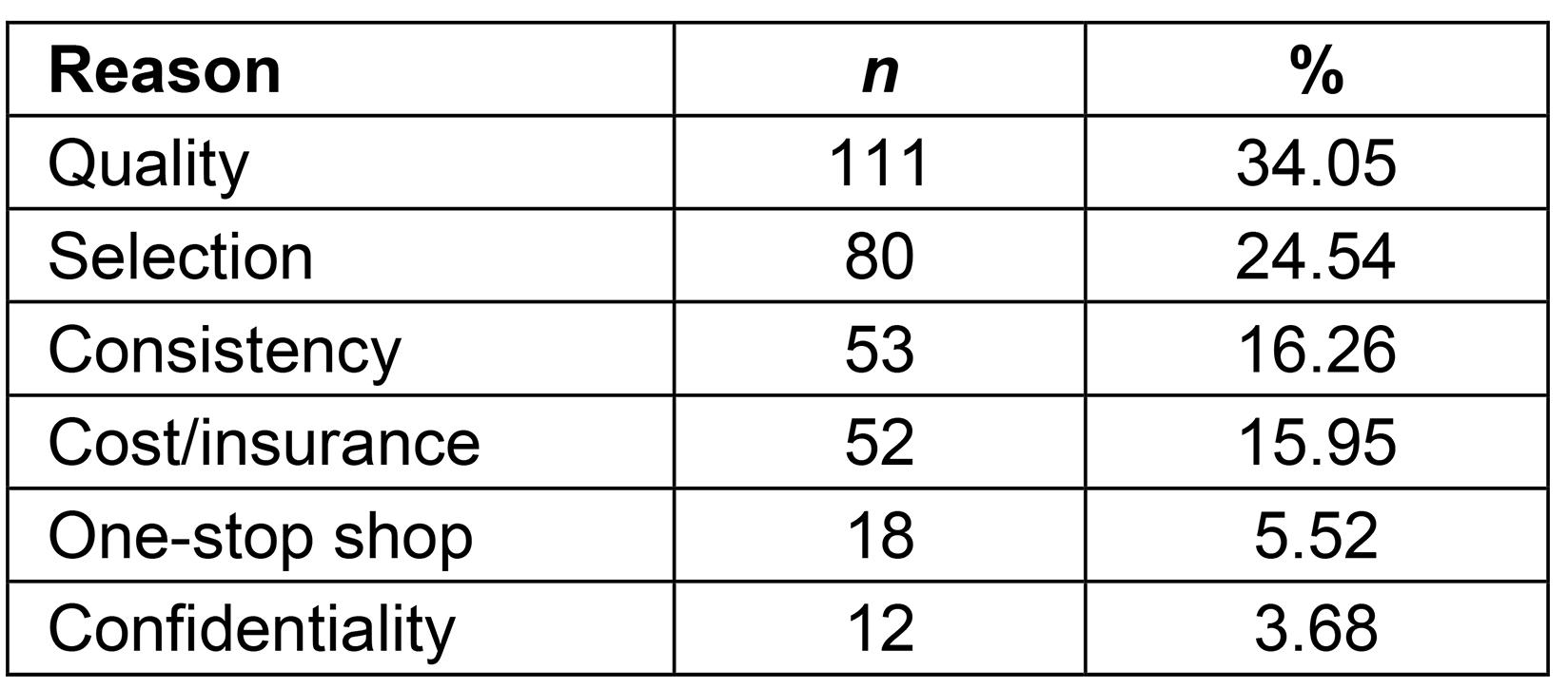 table image