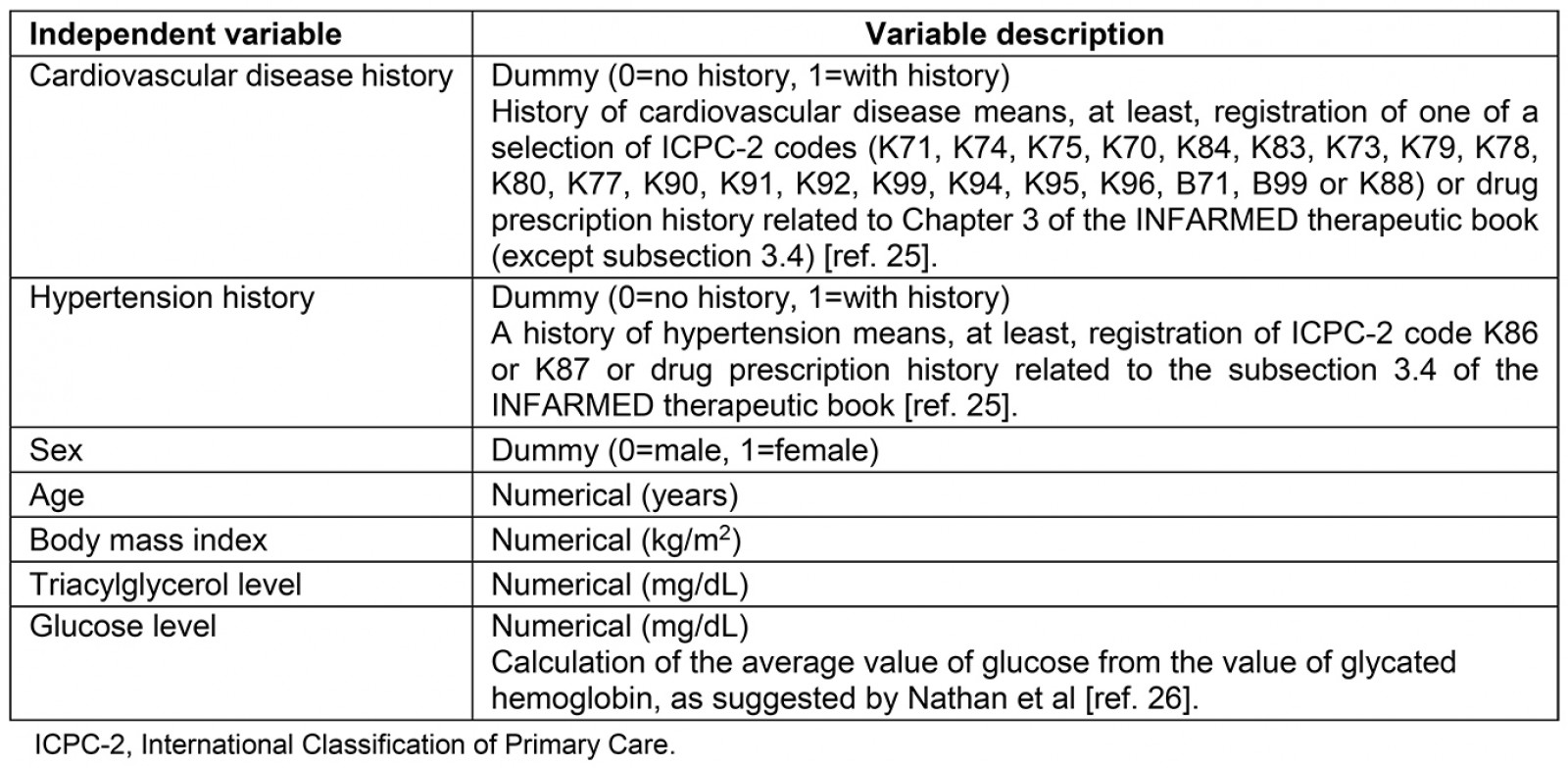 table image