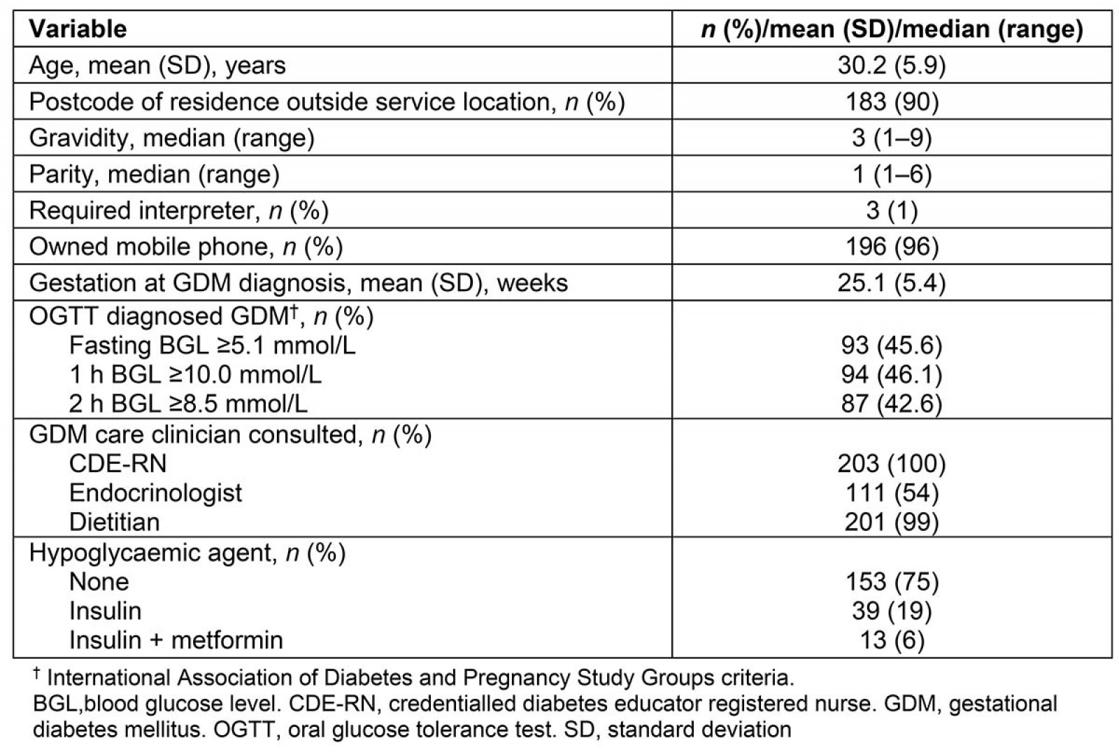 table image