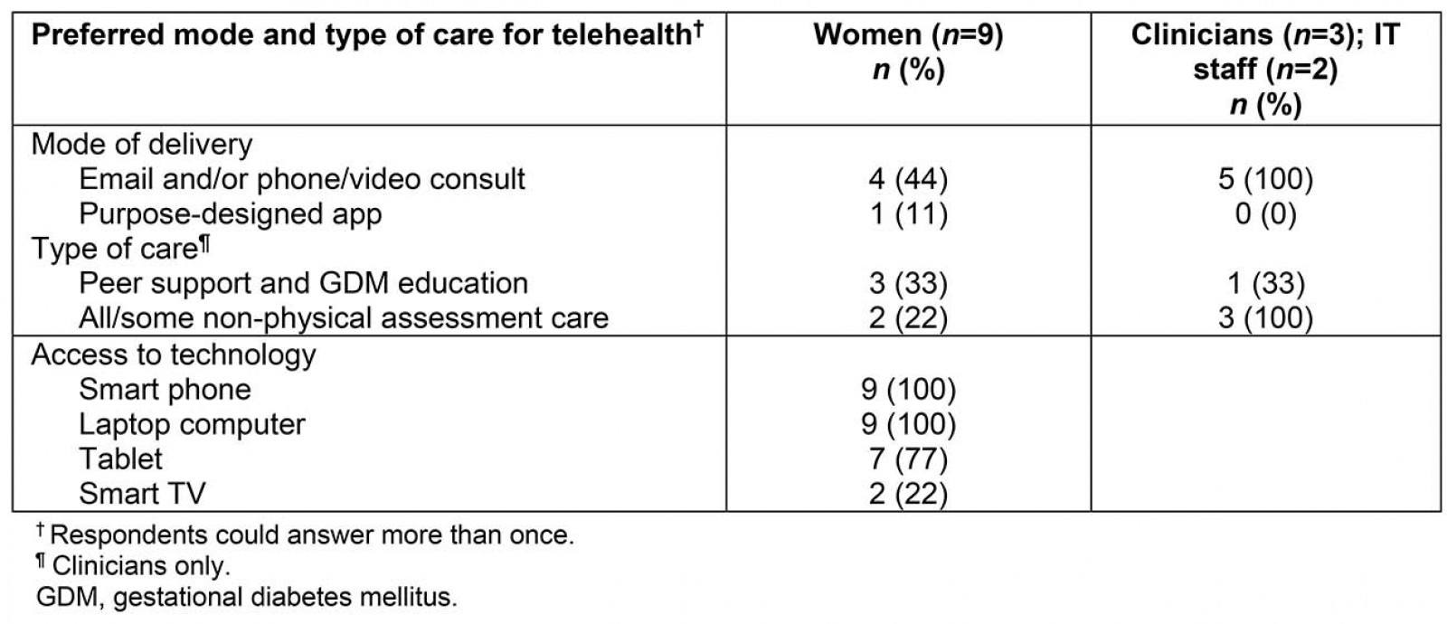 table image