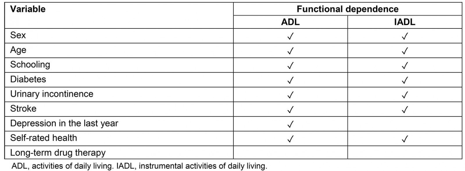 table image